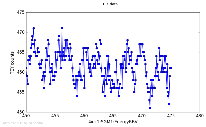 plot of raw TEY data