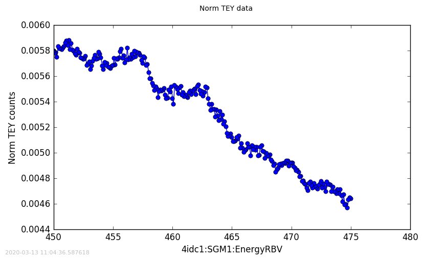 plot of raw TEY data