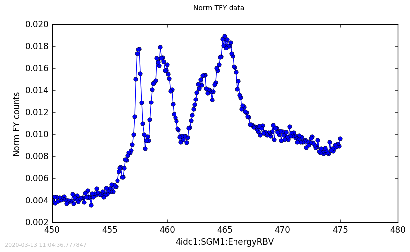 plot of raw TFY data